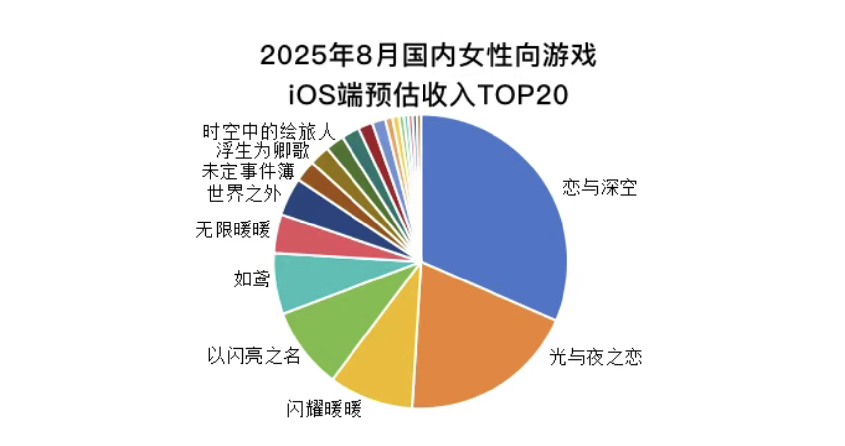 八月女性向游戏市场分析🧐🧐截图