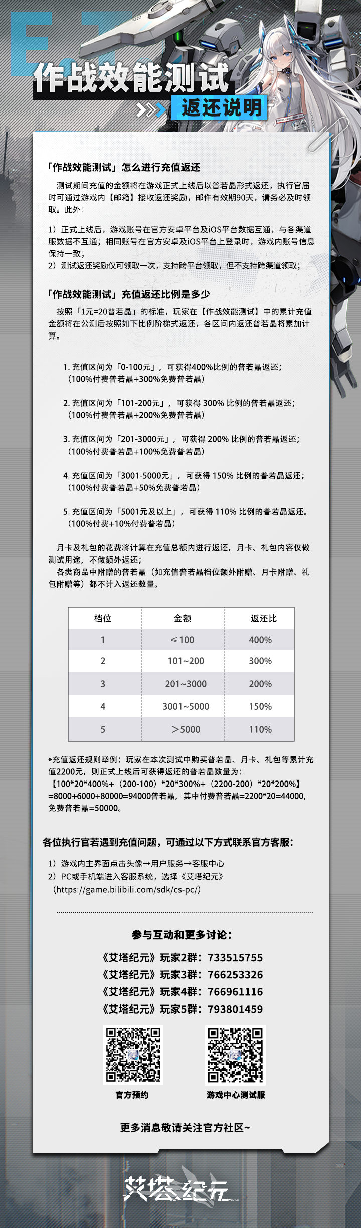 【作战效能测试】充值返利说明