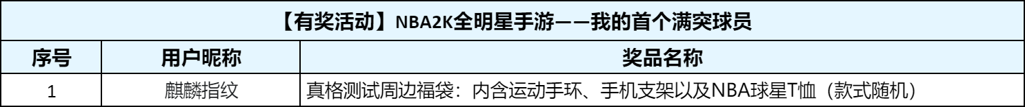 【已开奖】NBA2K全明星手游——我的首个满突球员