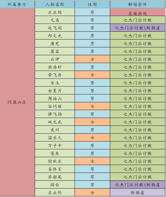 【众生】——江湖悠悠宇宙解锁攻略 - 第6张