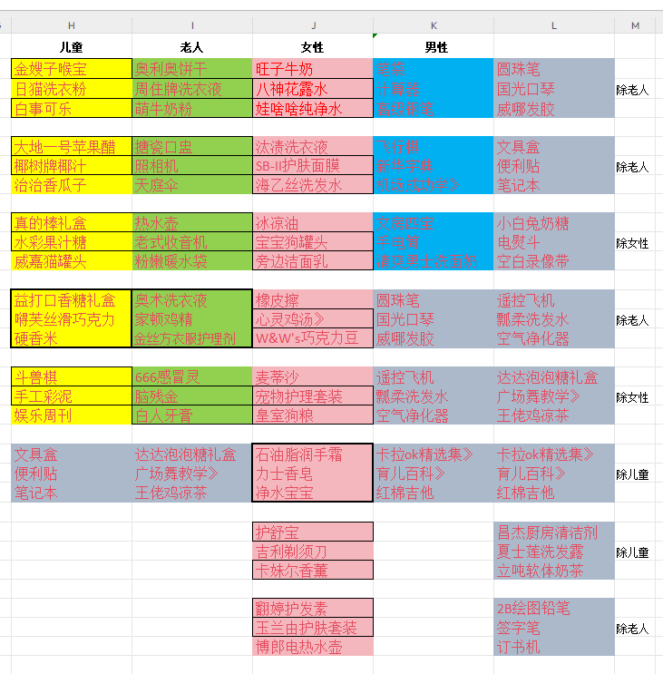 终极强迫症利润+10组合