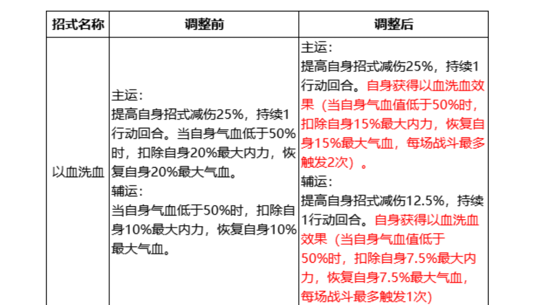 浅谈一下洗血削弱和少林武学