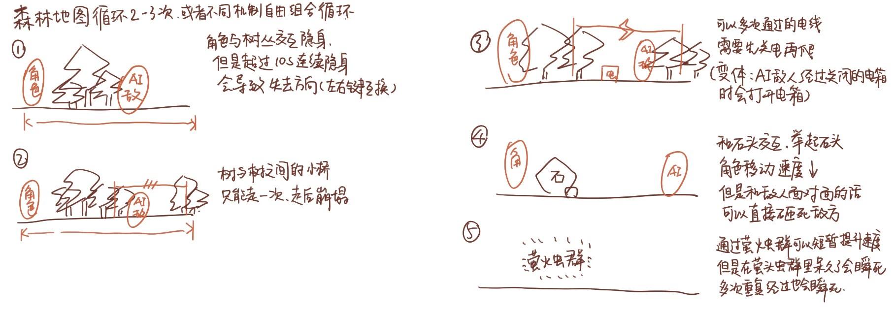 【接关卡大揭秘】第二关：森林地图