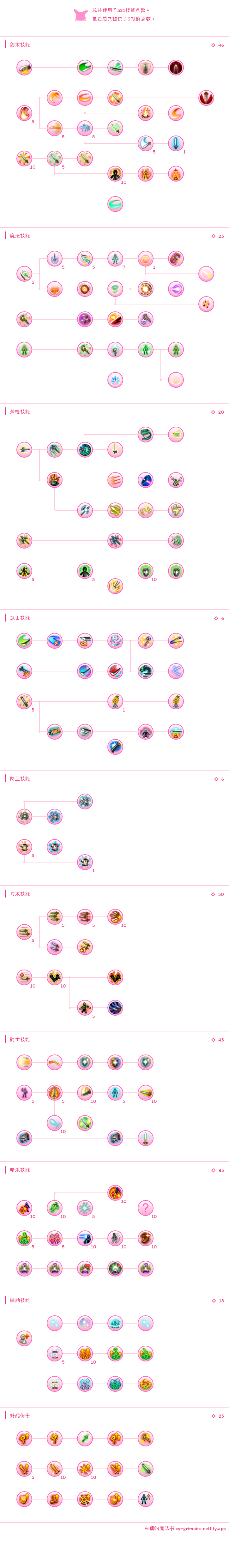 传奇牢职业剑匕升级记录（已完结）