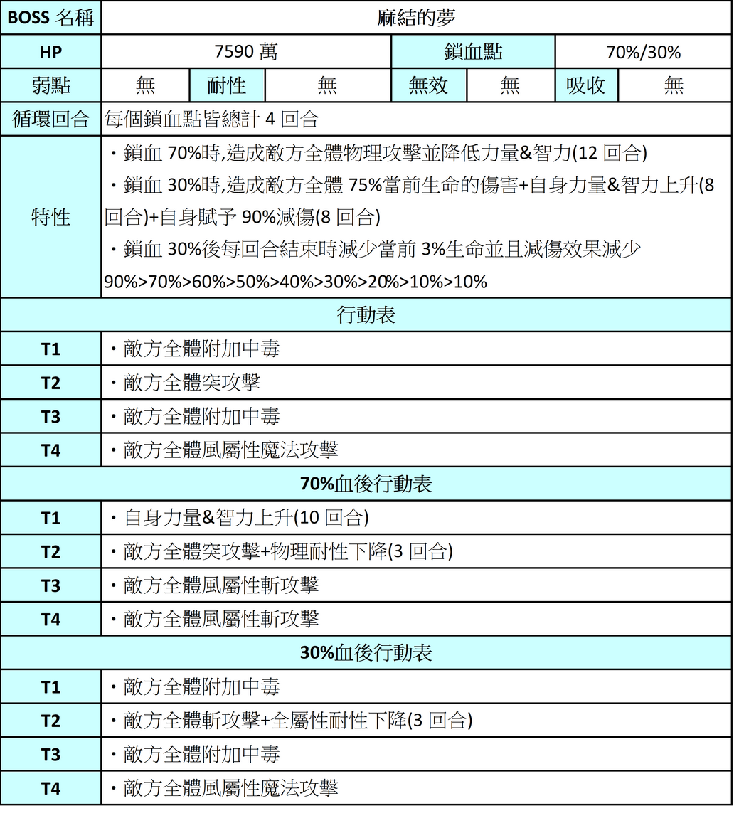 【攻略】重生(續)|另一個伊甸 : 超越時空的貓 - 第30張