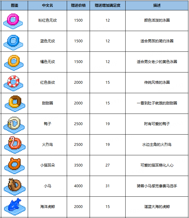 【泳圈图鉴】赠送价格，赠送增加满足度、描述一览