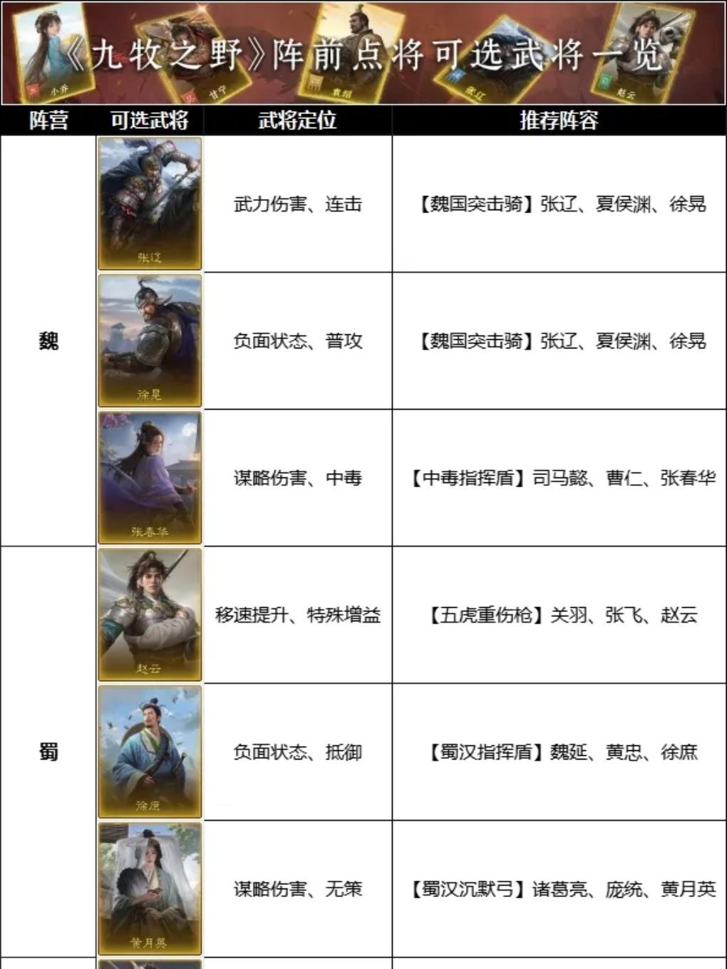 比奇堡备战九牧公测（有军费）