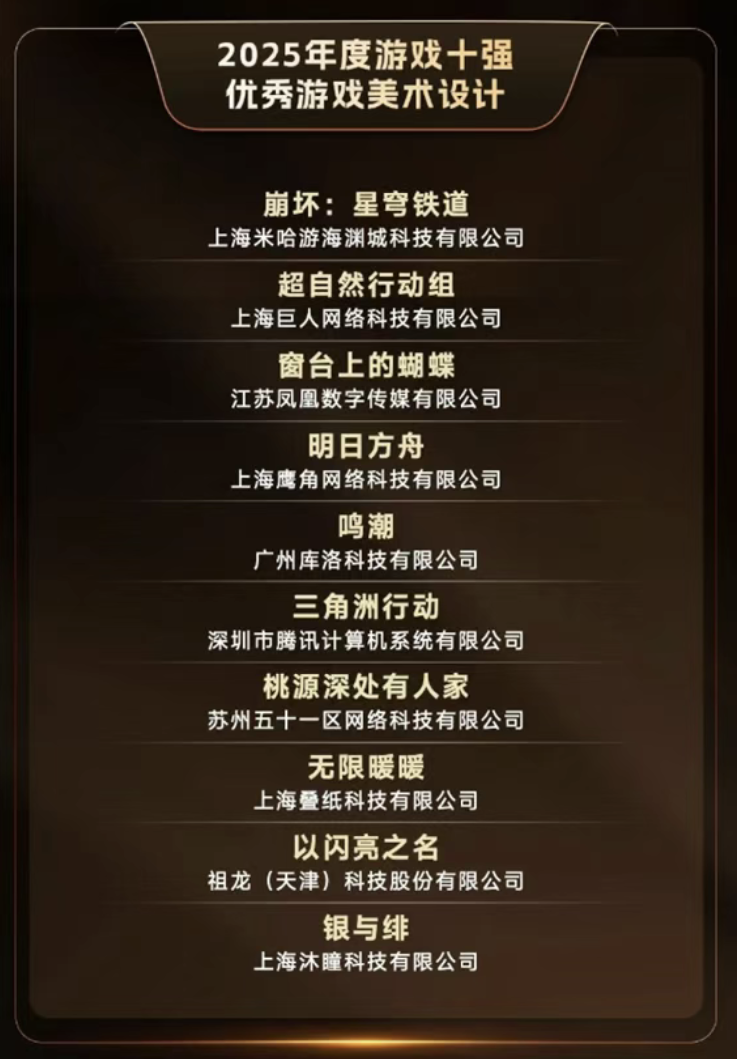 2025年度游戏美术设计奖项提名名单公布