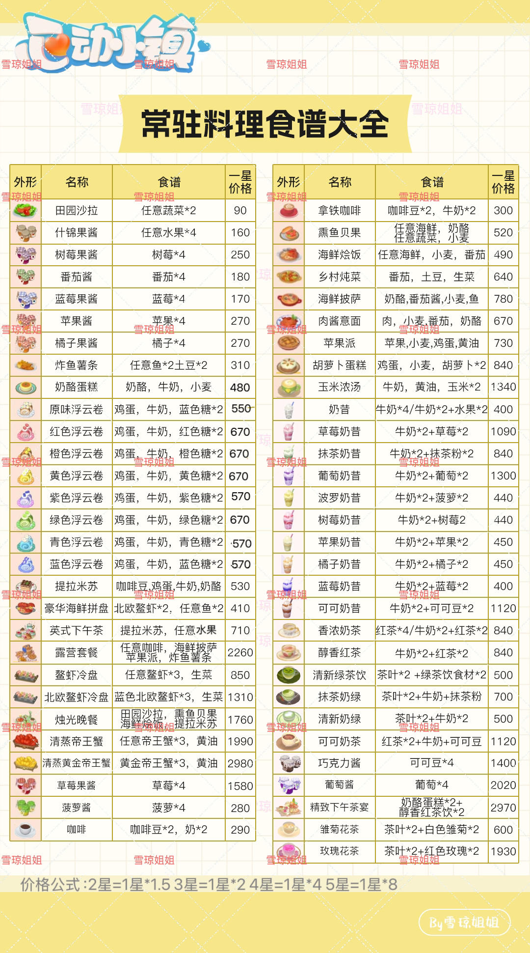 烹饪精通必备：心动小镇常驻食谱及价格全览截图