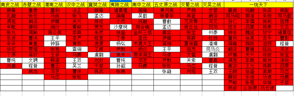 早上刚起床，就有一股想睡午觉的冲动