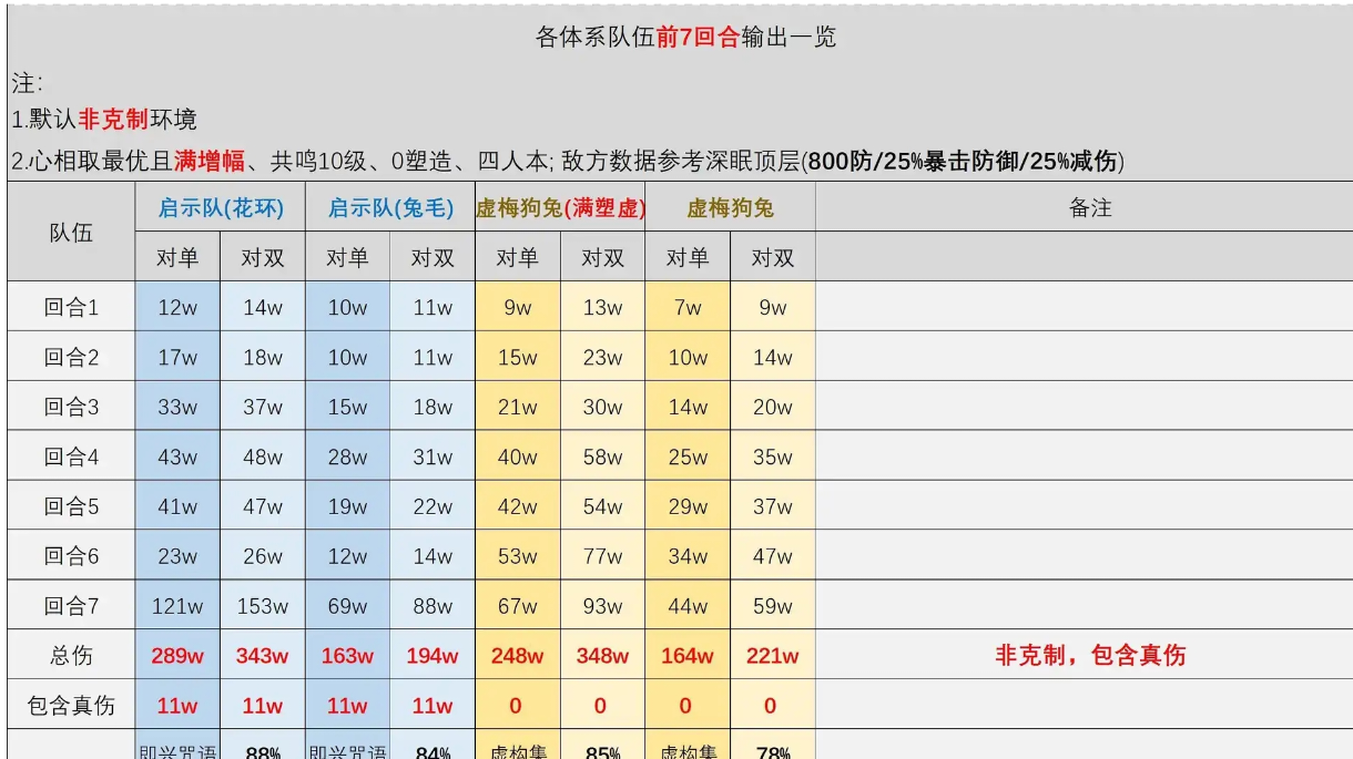 2.8强度格局与自选塑造计算推荐（硬核帖）