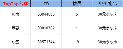 开奖帖丨《梦蝶》五一词语接龙活动开奖！快来看看你中奖了吗！