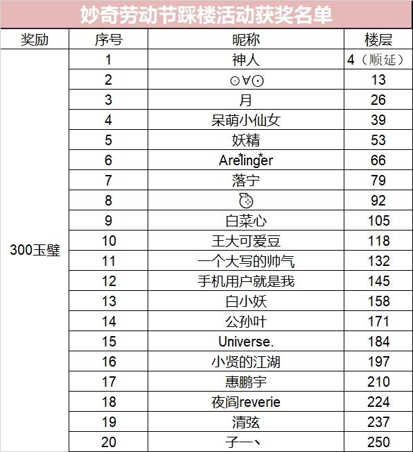 妙奇星球劳动节踩楼活动