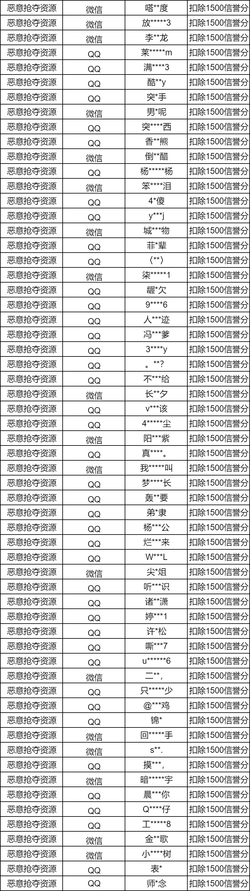 【安全处罚公告】账号安全保护提醒及违规行为处罚公告 -6月18日