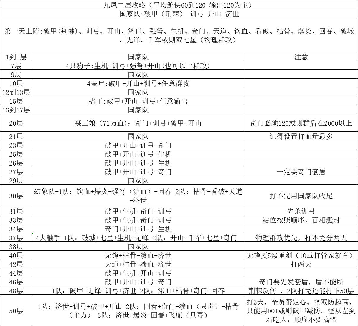 九凤二层直白攻略截图