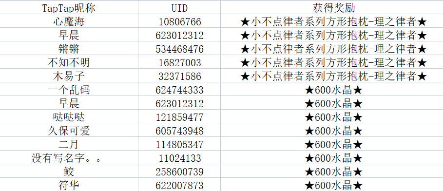 【獲獎名單】「螺旋·愚戲之匣」即將登場，參與討論贏水晶&周邊！|崩壞3 - 第2張