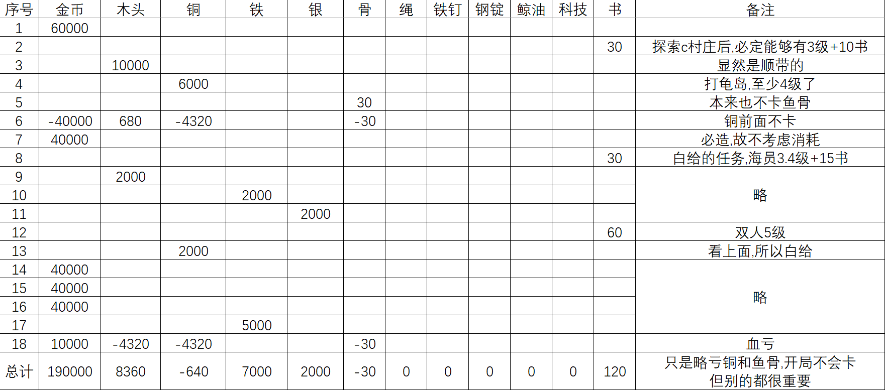 关于66步送维多利亚的那个任务链