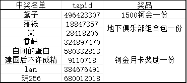 20250603未来人生攻略活动中奖人员公布