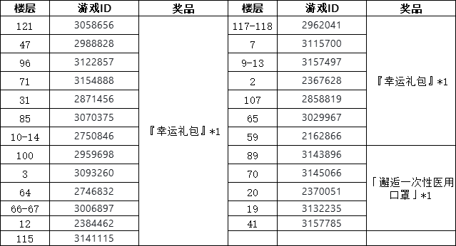 【有奖活动】剧本鲨游玩体验和结局分享（已开奖）