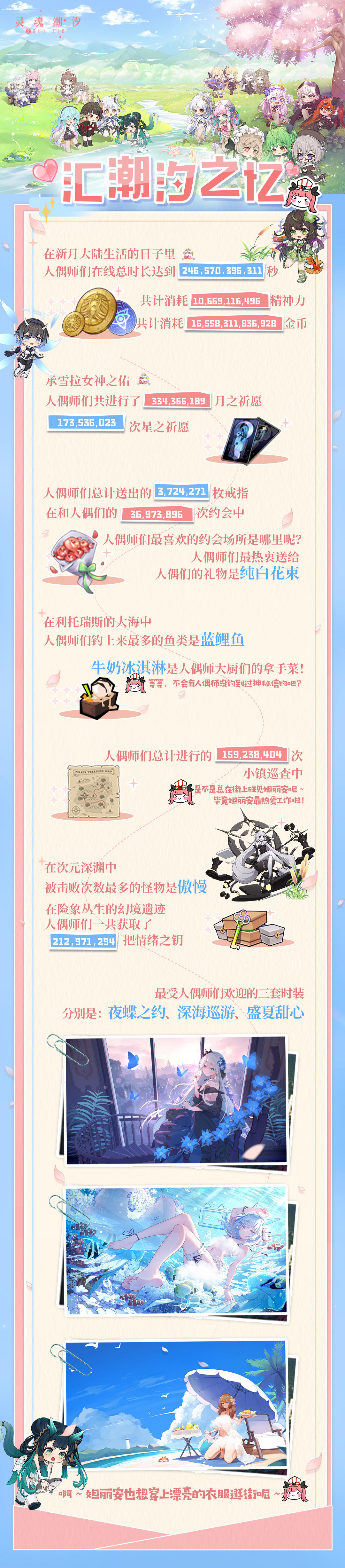 【汇潮汐之忆】与人偶师们相伴的2年时光记录