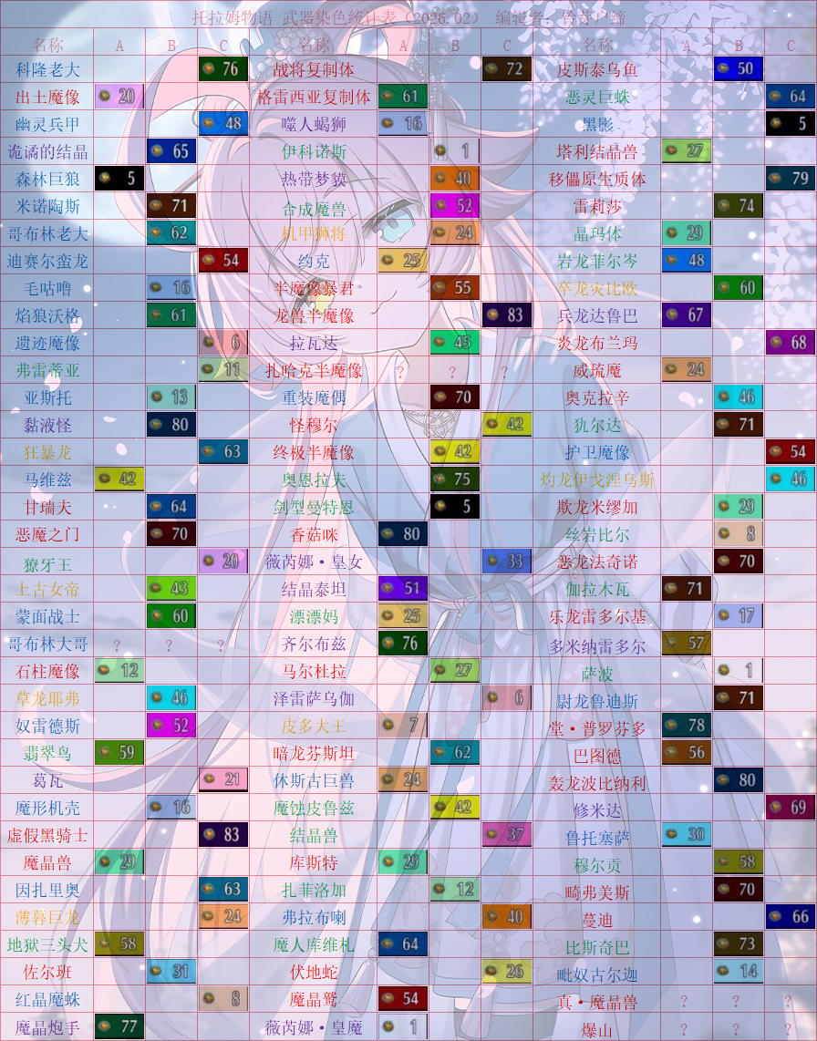 托拉姆物语│2026年2月武染表