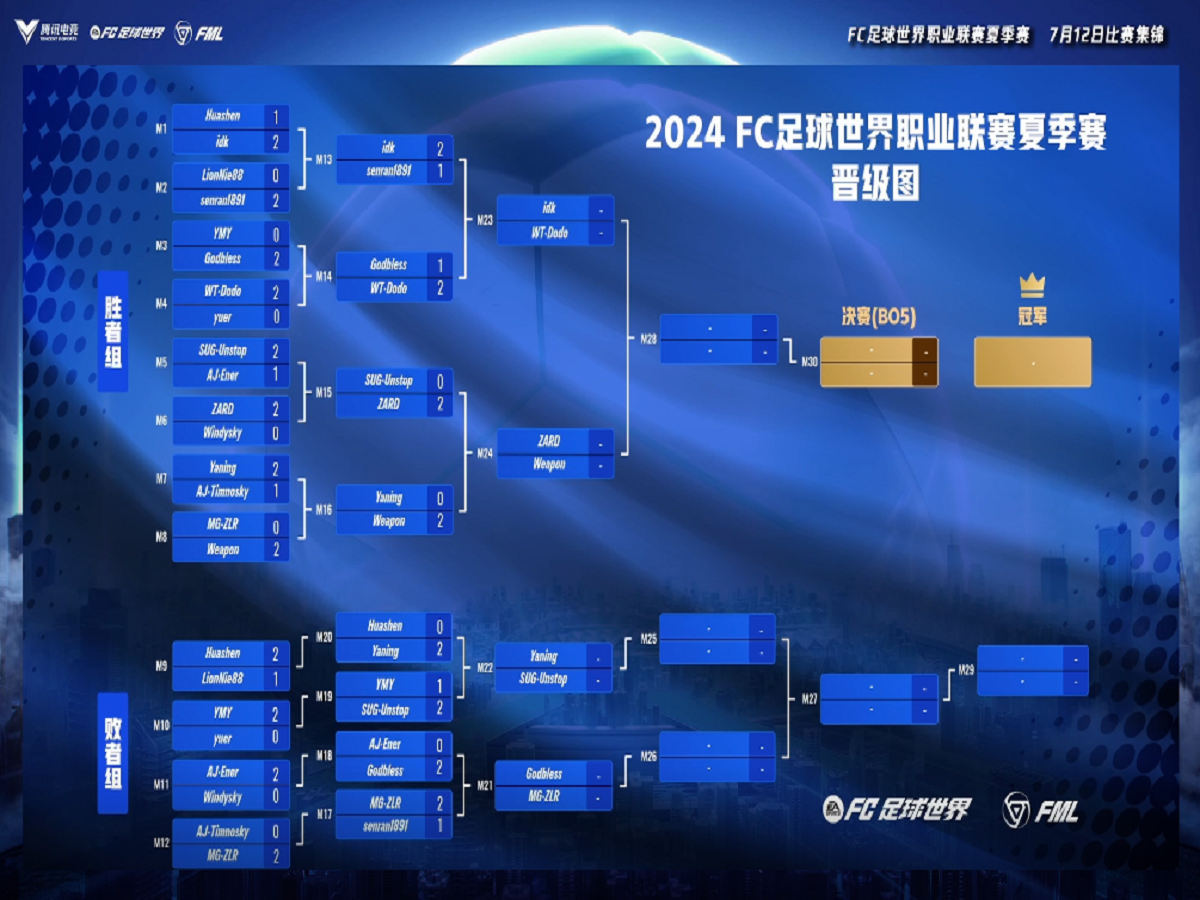 FML夏季赛总决赛Day3集锦丨【idk】单场七球打爆金球防线！