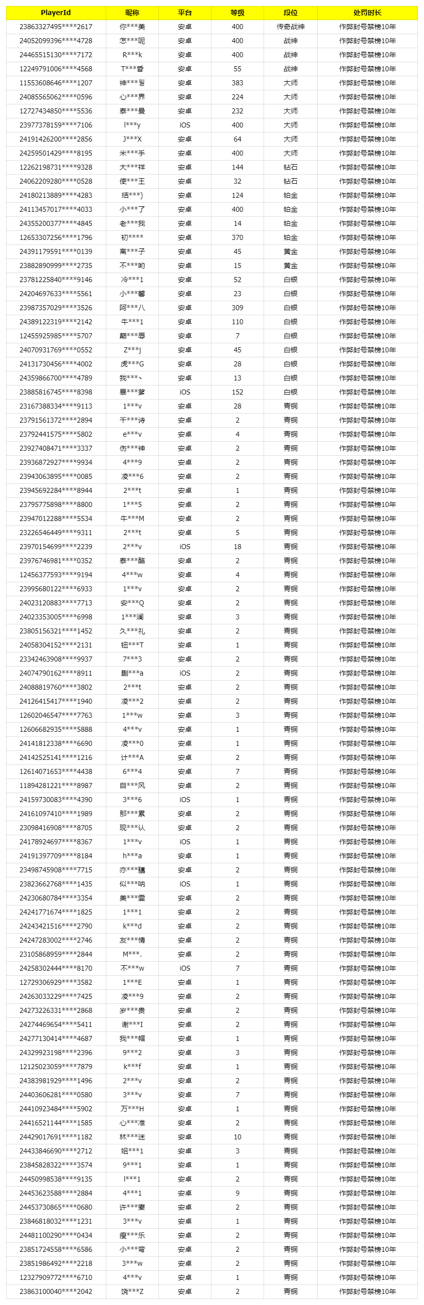 《使命召唤手游》1月30日安全处罚公告