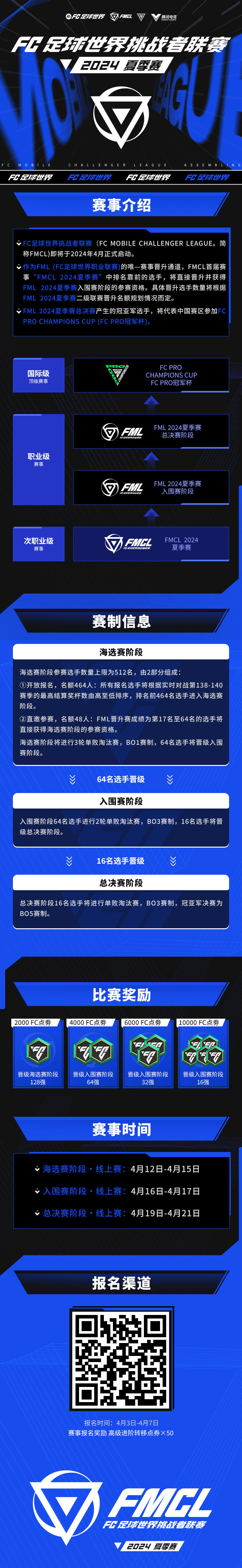 FC足球世界挑战者联赛2024夏季赛报名开启