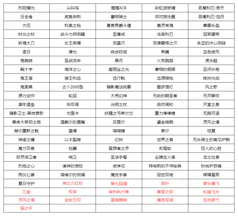 24.4.24黑星装备自选池抽取推荐