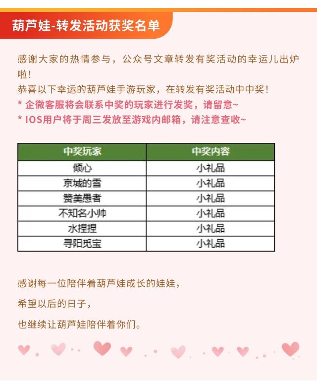 【葫芦娃】转发有奖活动中奖名单