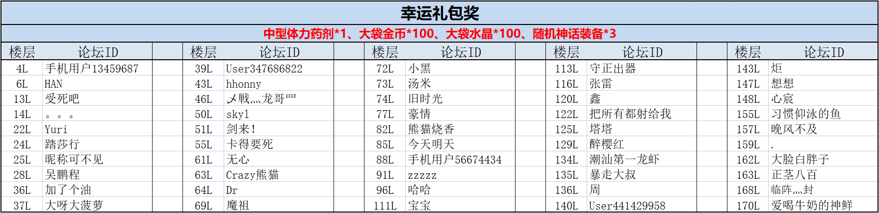 【活动开奖】玩法征集活动开奖公示