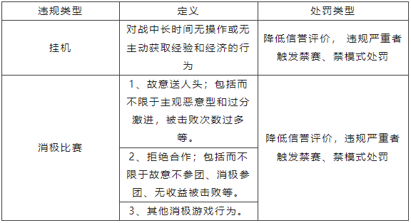 5月22日消极游戏行为打击专项公告