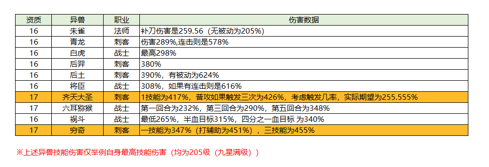 【攻略】救残圣手——白泽