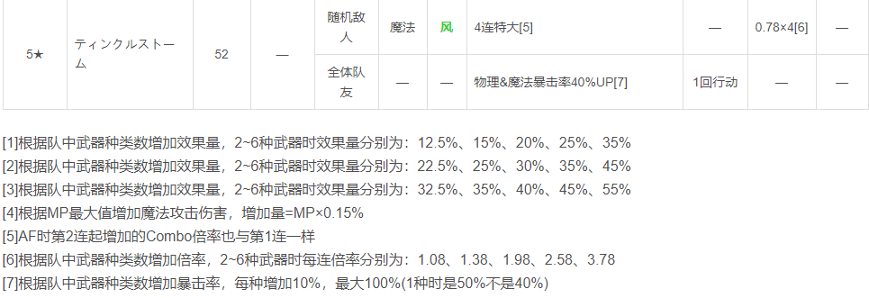 国服6月人物更新评测（先行版）|另一个伊甸 : 超越时空的猫 - 第24张