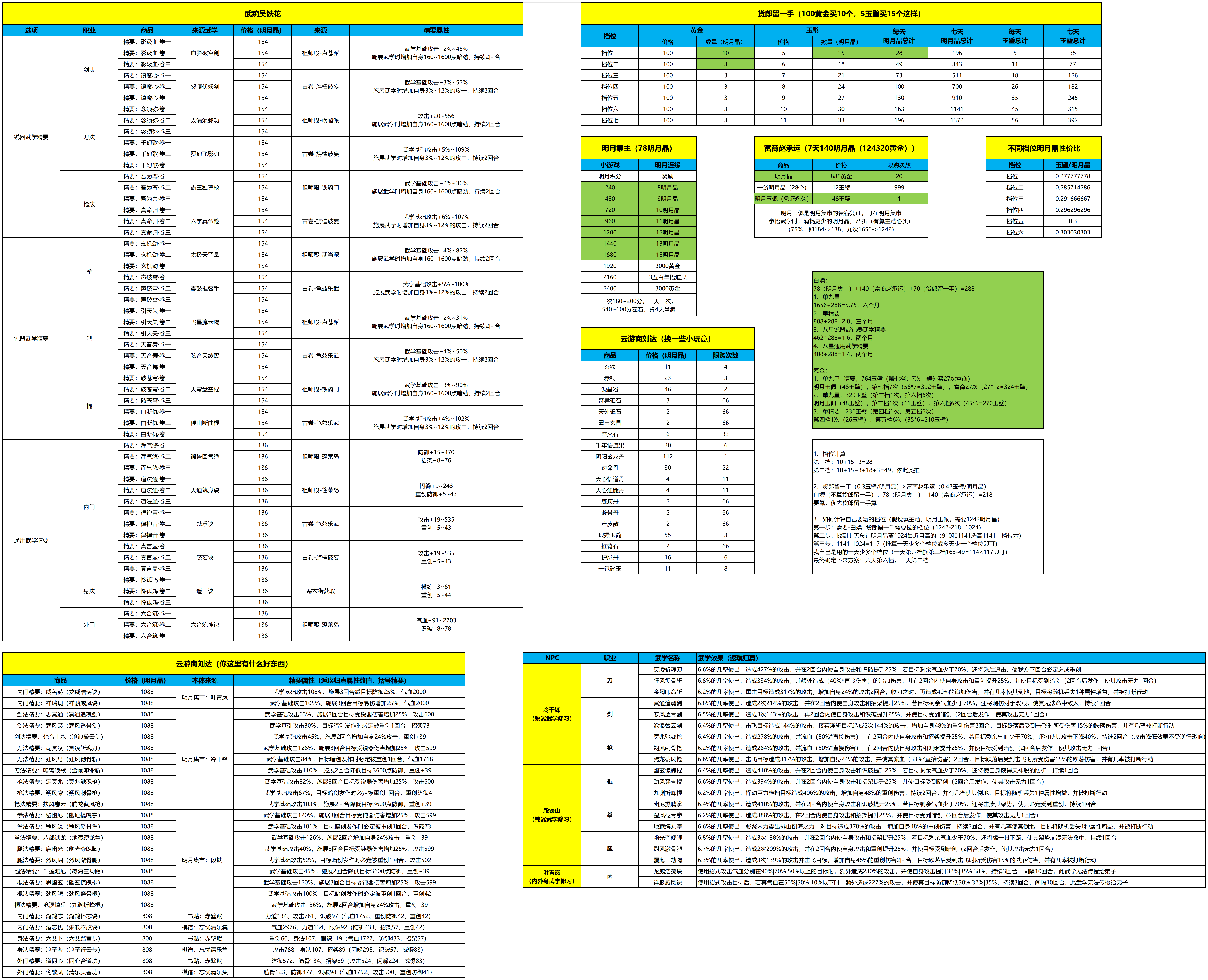 【月度活动】明月集市攻略（2025-12-9）