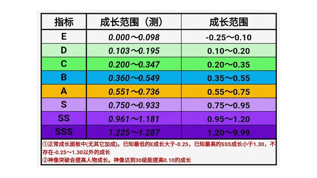 诸神面板属性的原理