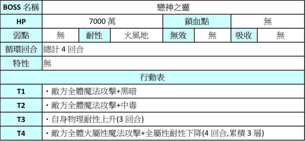 【攻略】開眼-薊|另一個伊甸 : 超越時空的貓 - 第3張