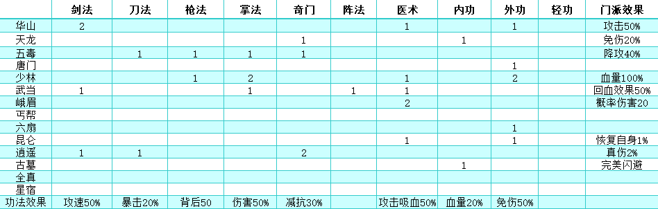 技術貼：後期精準測算自身屬性能否通關！以44章BOSS為例，前期也通用！|暗黑劍俠 - 第2張