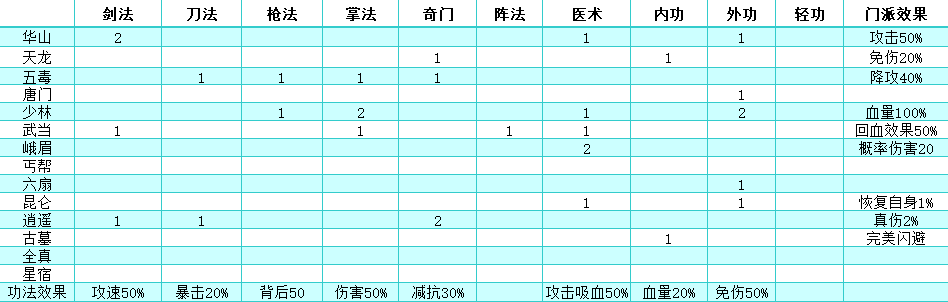 技术贴：后期精准测算自身属性能否通关！以44章BOSS为例，前期也通用！