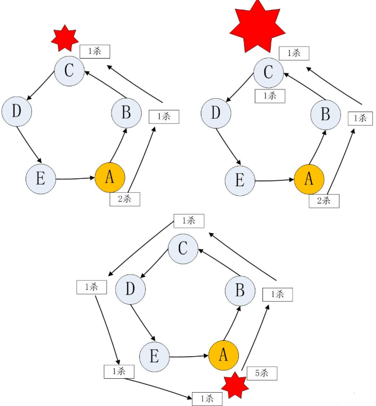 【鲍信武将分析】尽量不要肘击自己