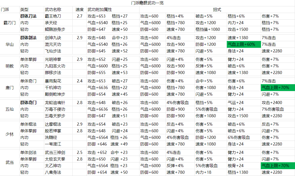 主角初始职业选择