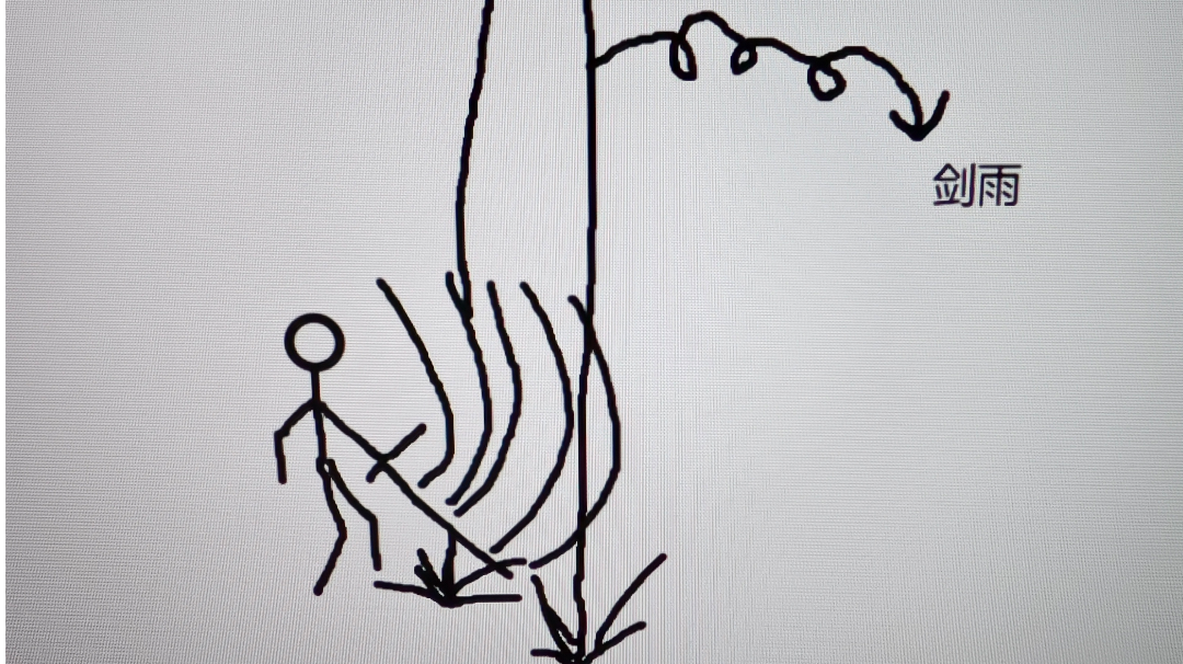 通俗易懂，图文并茂，延续上期想象，剑术角色技能，纯机制无数值