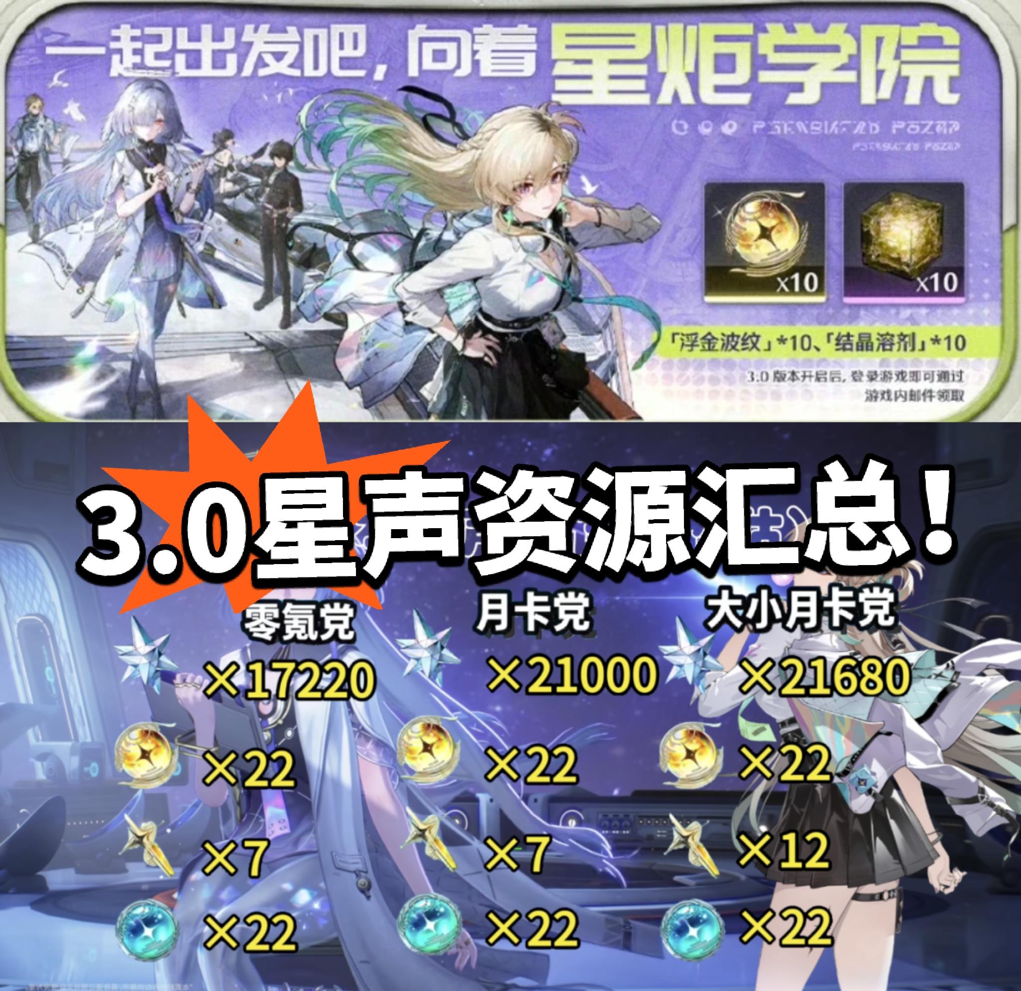 鸣潮:3.0版本全星声汇总公布！赢麻了！