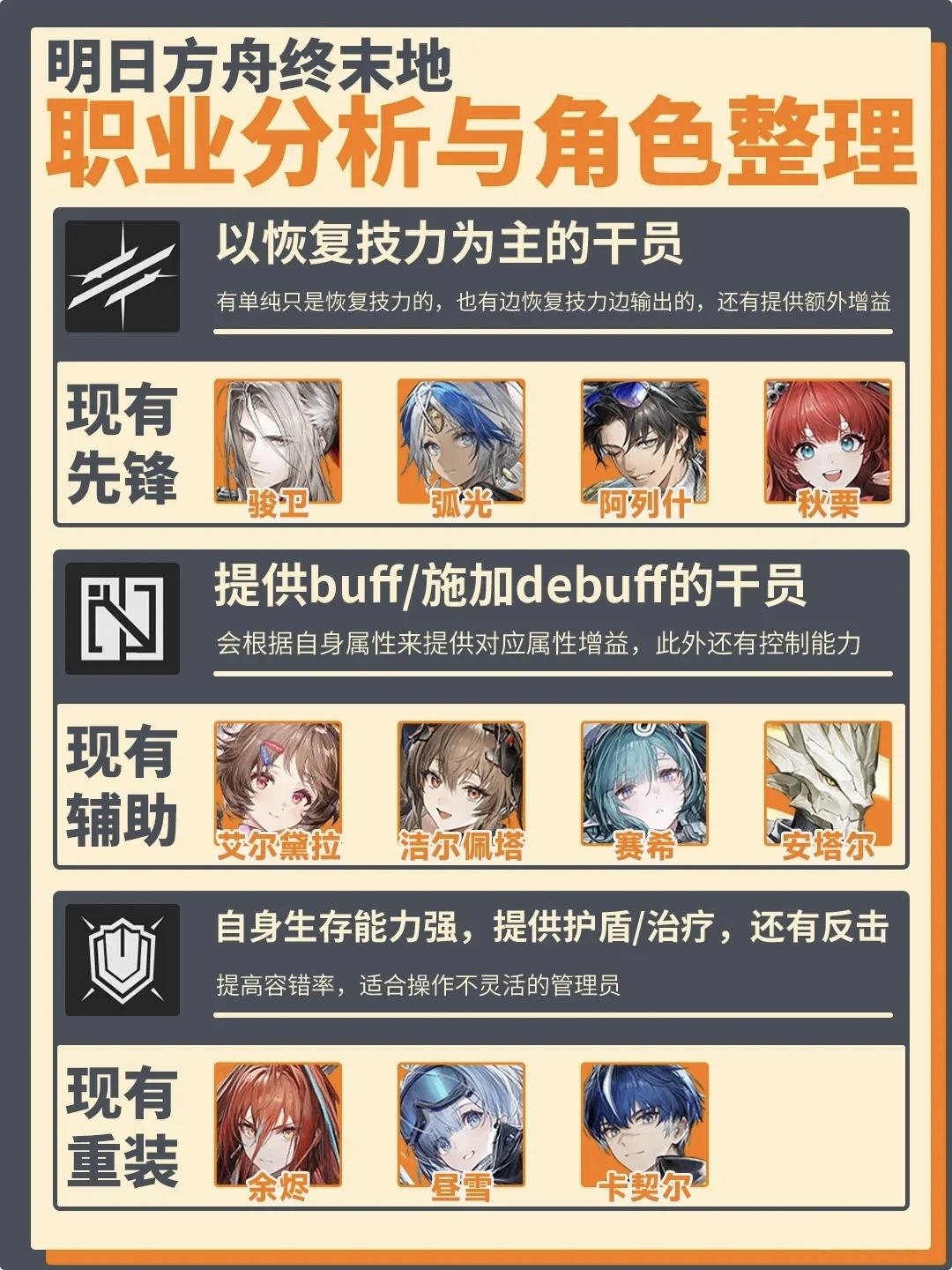 终末地干员职业分析与整理