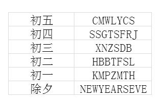 汇总春节期间的兑换码