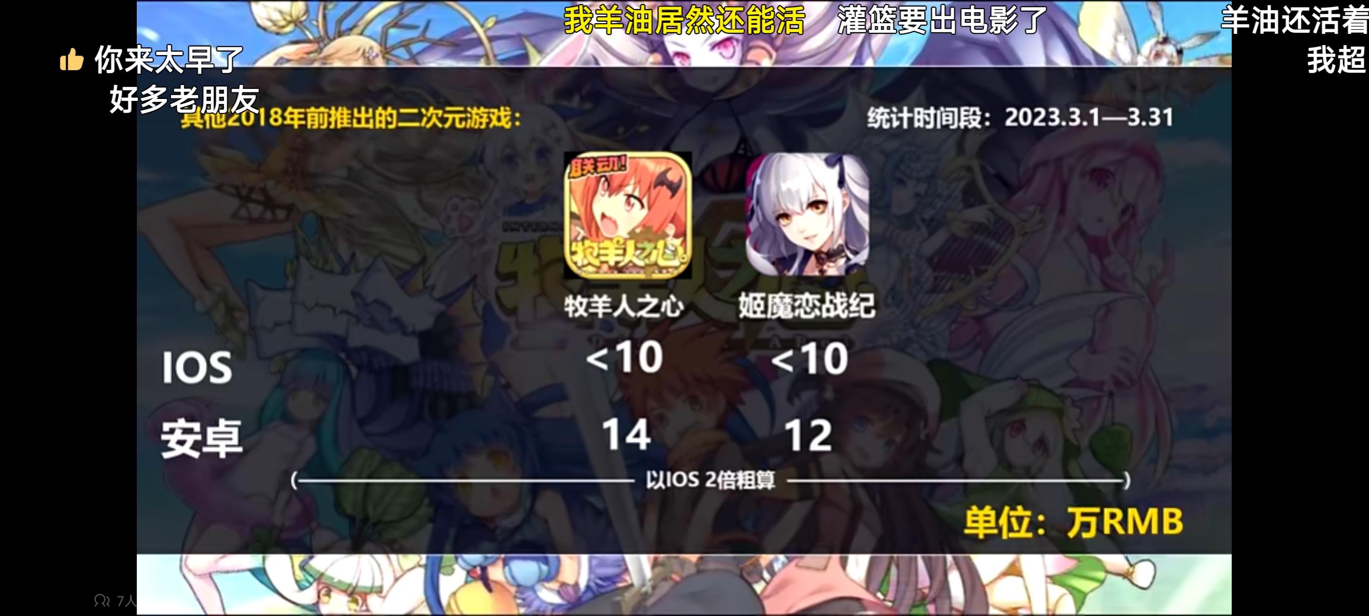 一般，但庆贺，羊游成功活过了第五个年头