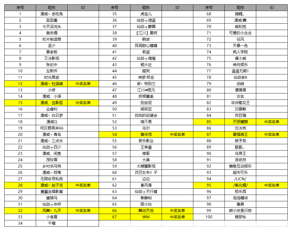 【每周一答】第9期中奖名单（内含福利）