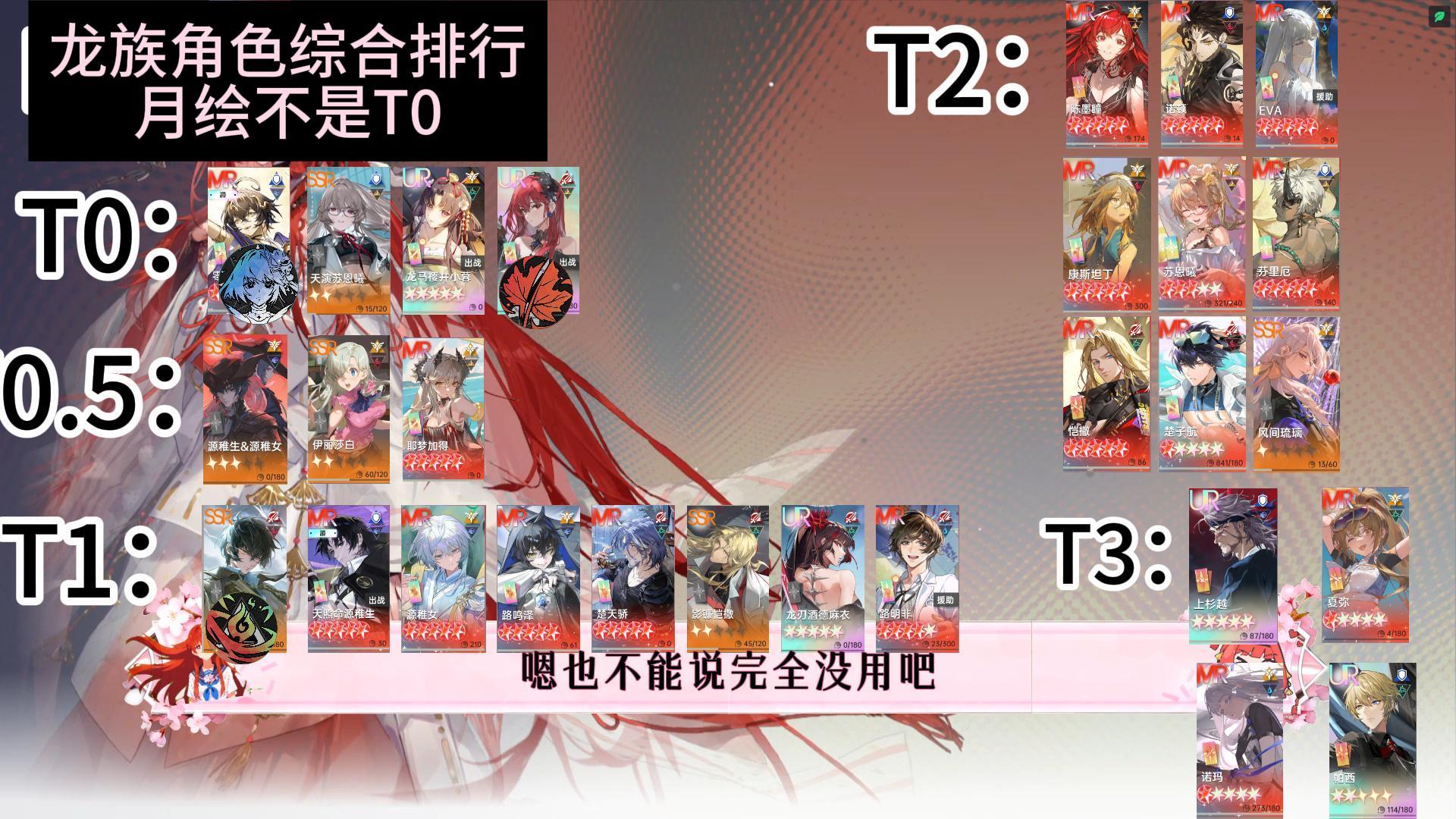 龙族卡塞尔之门角色综合强度排行榜