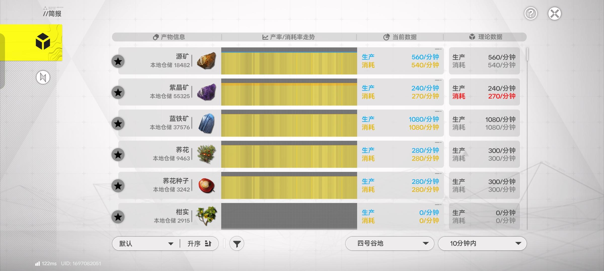 已经把4号谷地的工地给搞到满额了