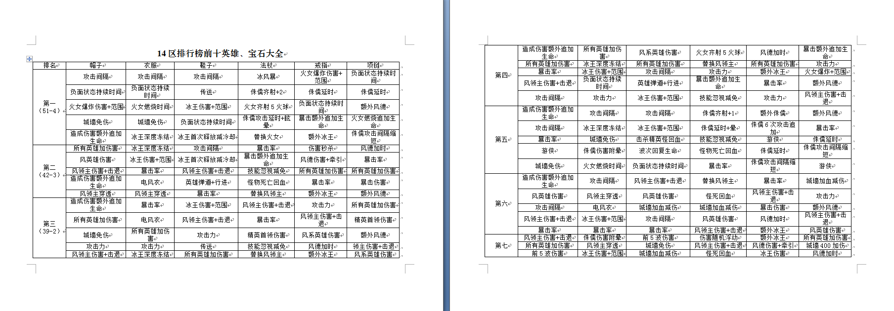 【攻略】从14区排行榜前10深度评测